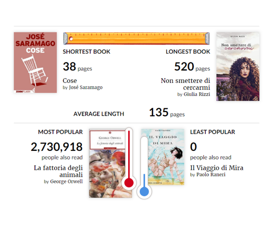 arianna ciancaleoni reading challenge goodreads 2019